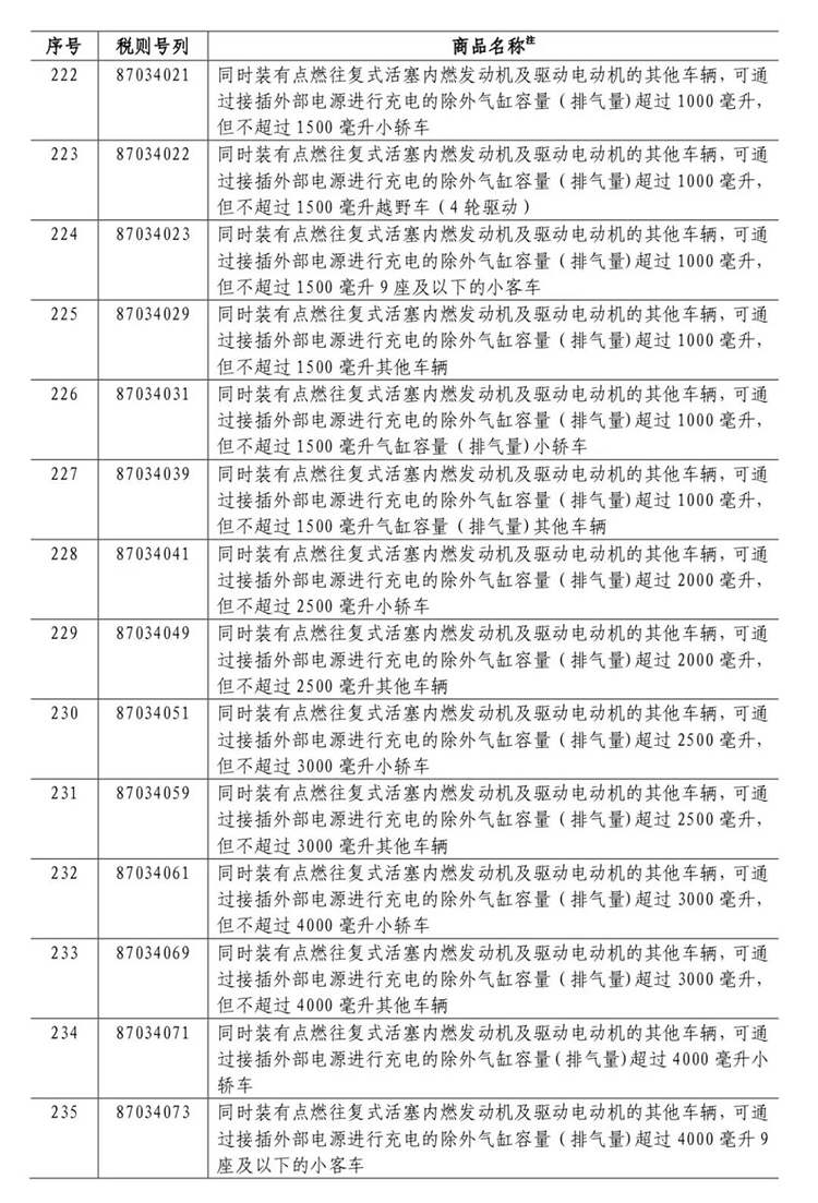  長春市金融控股集團(tuán)有限公司